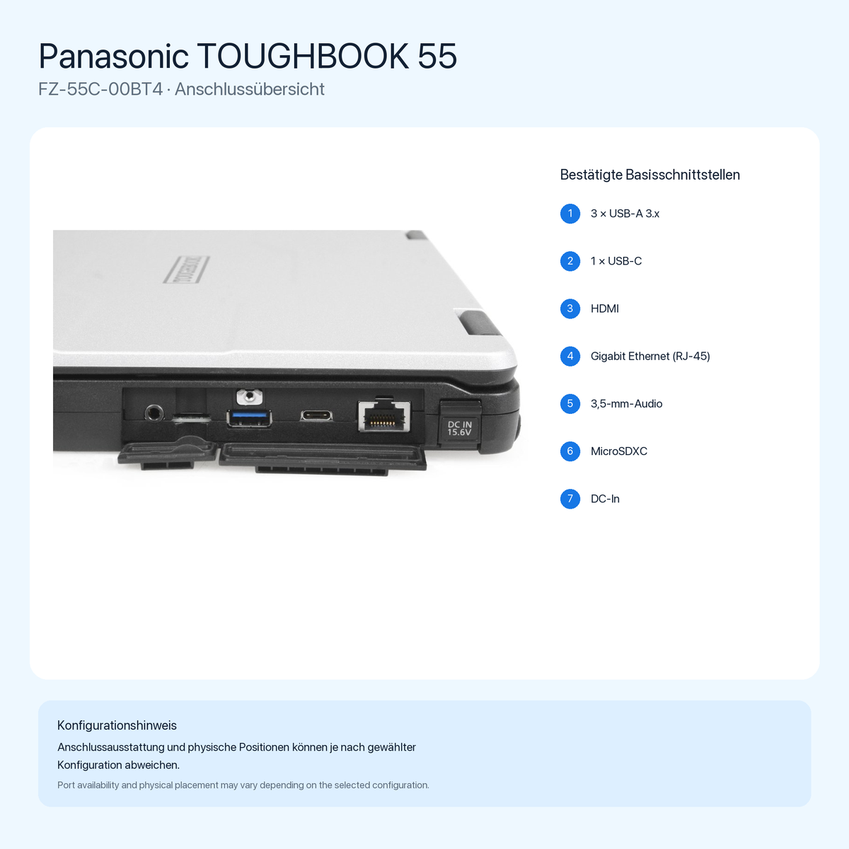 Technische Übersicht der Anschlussmöglichkeiten für Panasonic TOUGHBOOK FZ-55C-00BT4; Positionen können konfigurationsabhängig abweichen