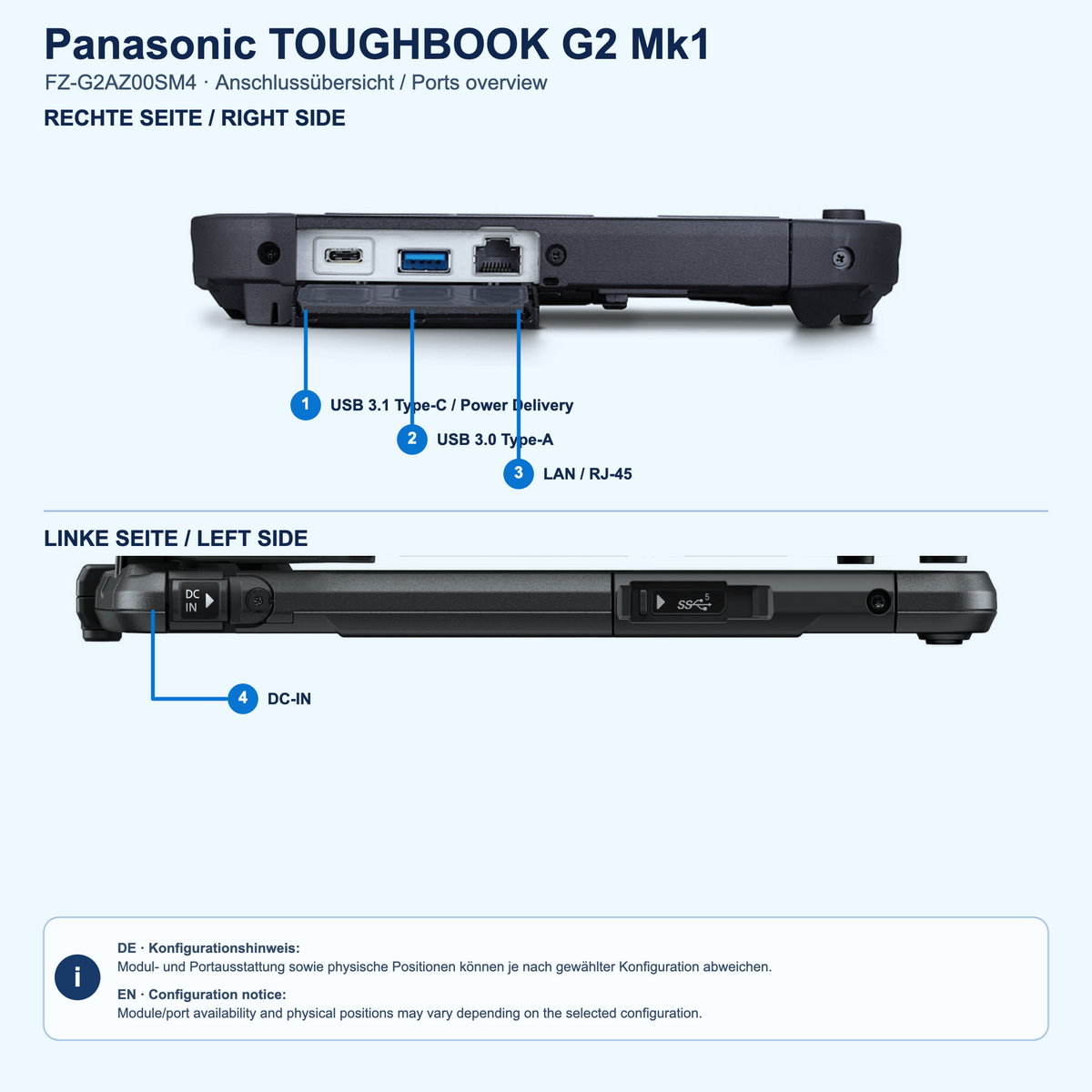 Technische Anschlussübersicht für Panasonic TOUGHBOOK G2 FZ-G2AZ00SM4; Positionen und Module können konfigurationsabhängig abweichen