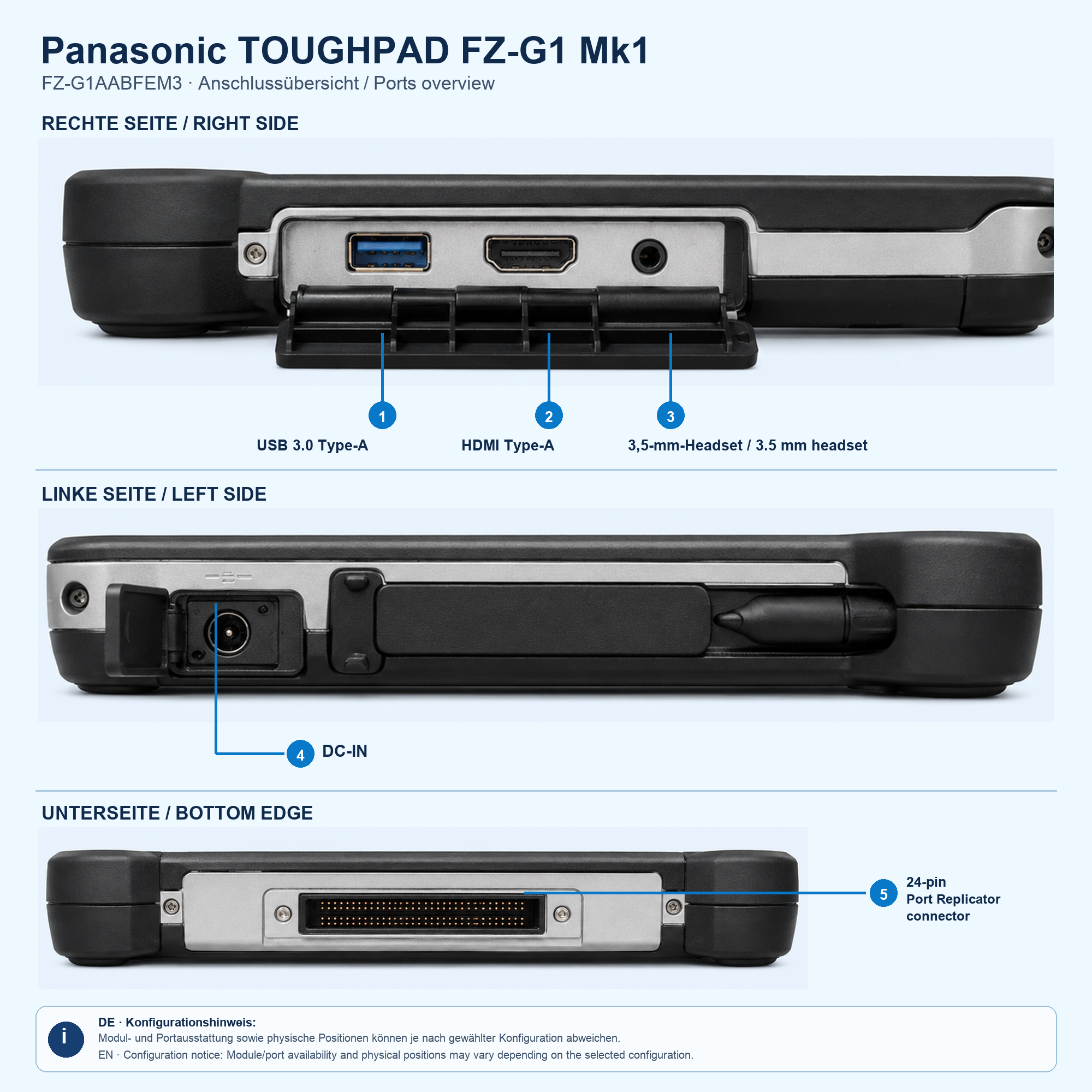 Panasonic TOUGHPAD FZ-G1 (FZ-G1AABFEM3) – 10,1-Zoll-WUXGA-Tablet mit Intel Core i5-3437U vPro, 4 GB RAM, 128 GB SSD, 3G und Windows 8 Pro