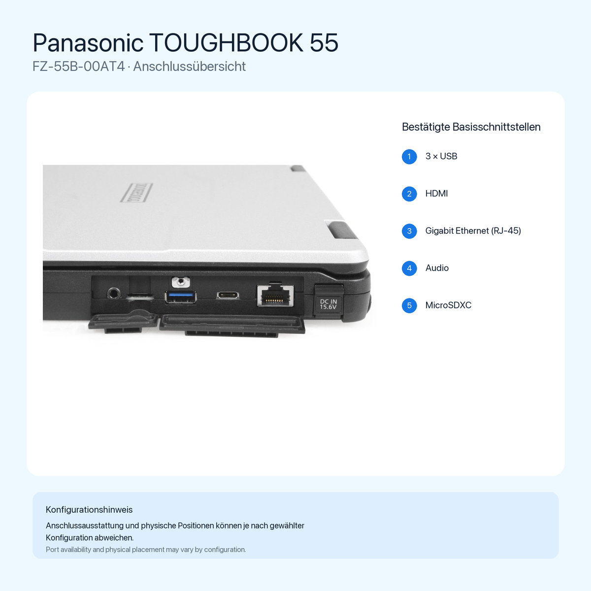 Technische Übersicht der Anschlussmöglichkeiten der Panasonic TOUGHBOOK-55-Plattform
