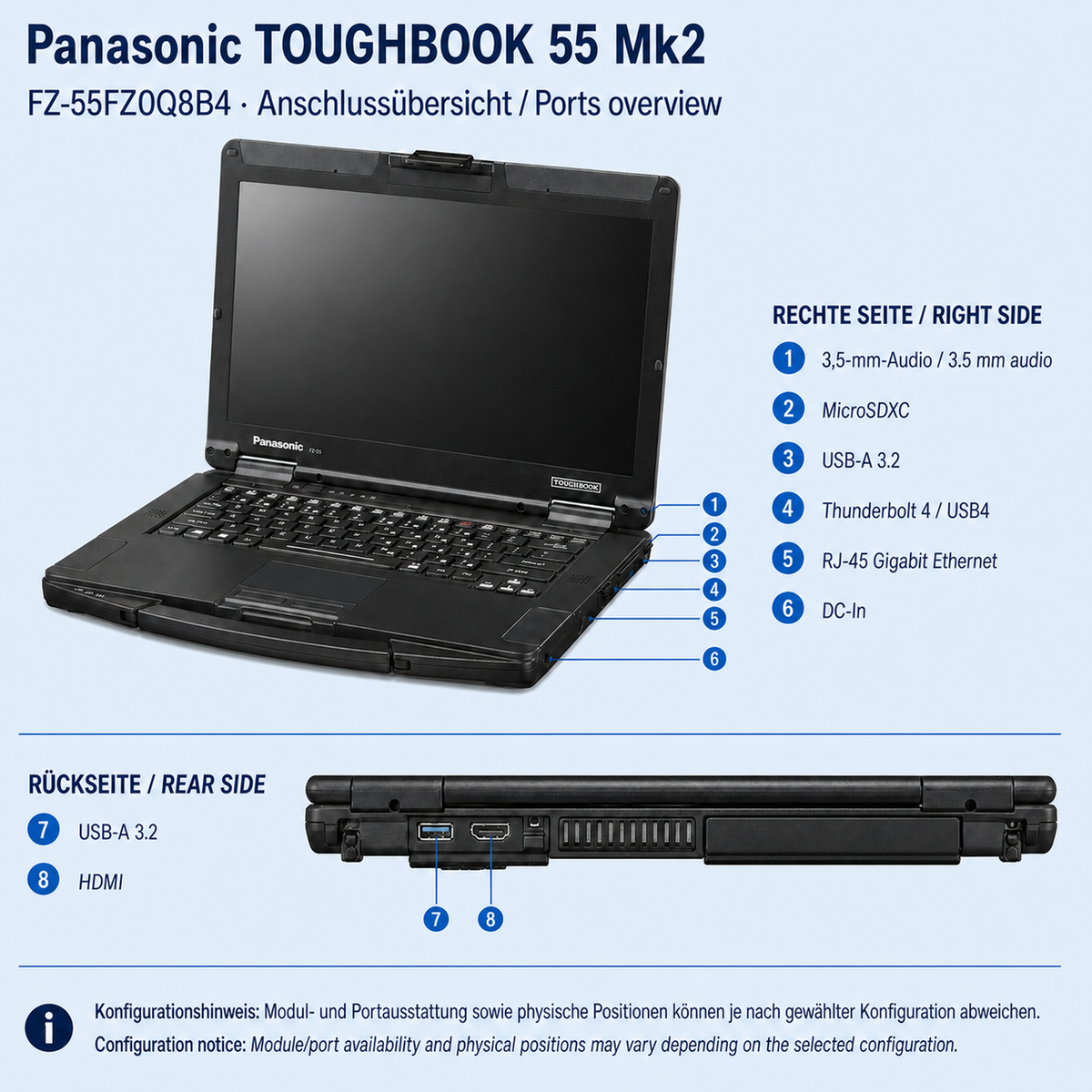Technische Anschlussübersicht für Panasonic TOUGHBOOK FZ-55FZ0Q8B4; Positionen und Module können konfigurationsabhängig abweichen