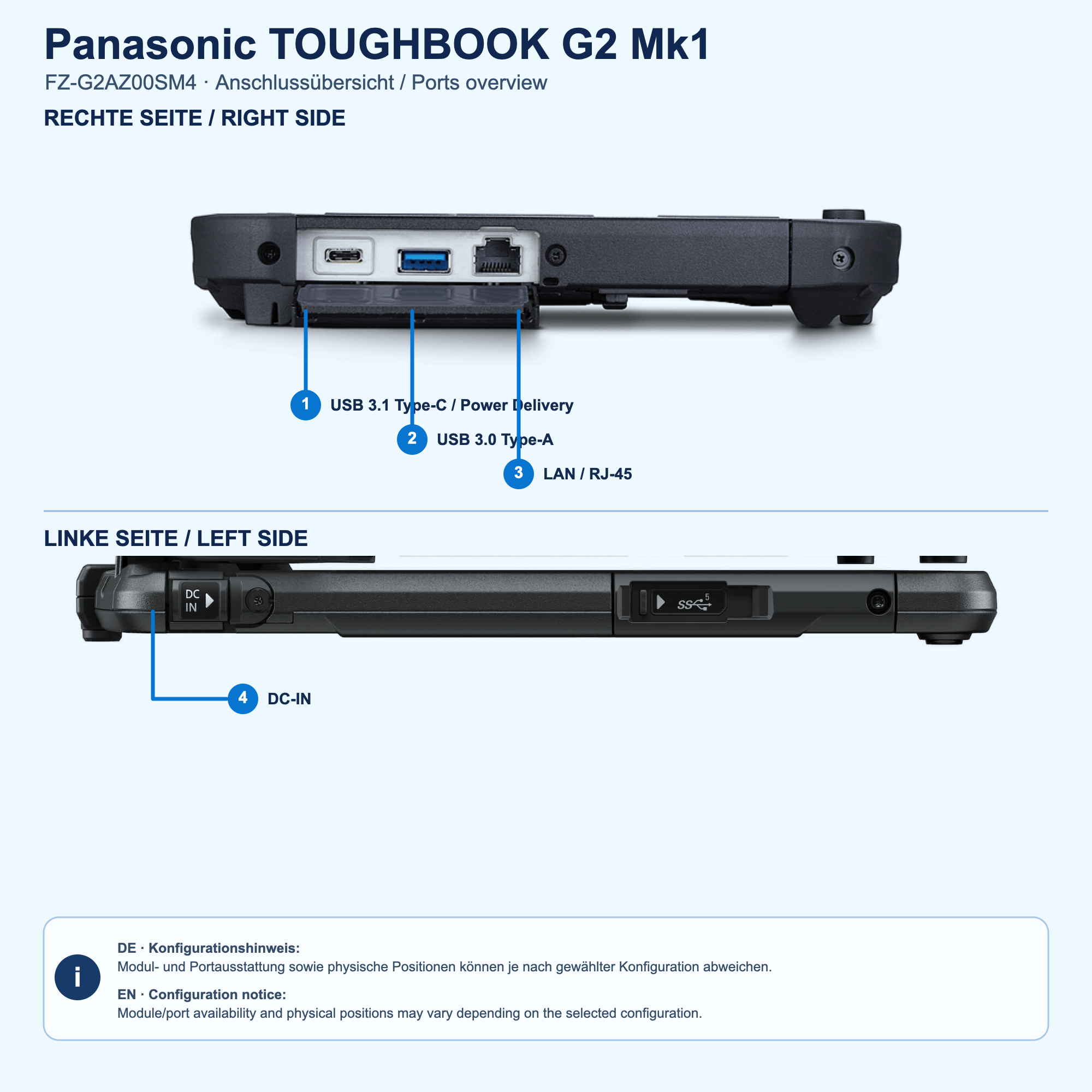 Technische Anschlussübersicht für Panasonic TOUGHBOOK G2 FZ-G2AZ00SM4; Positionen und Module können konfigurationsabhängig abweichen