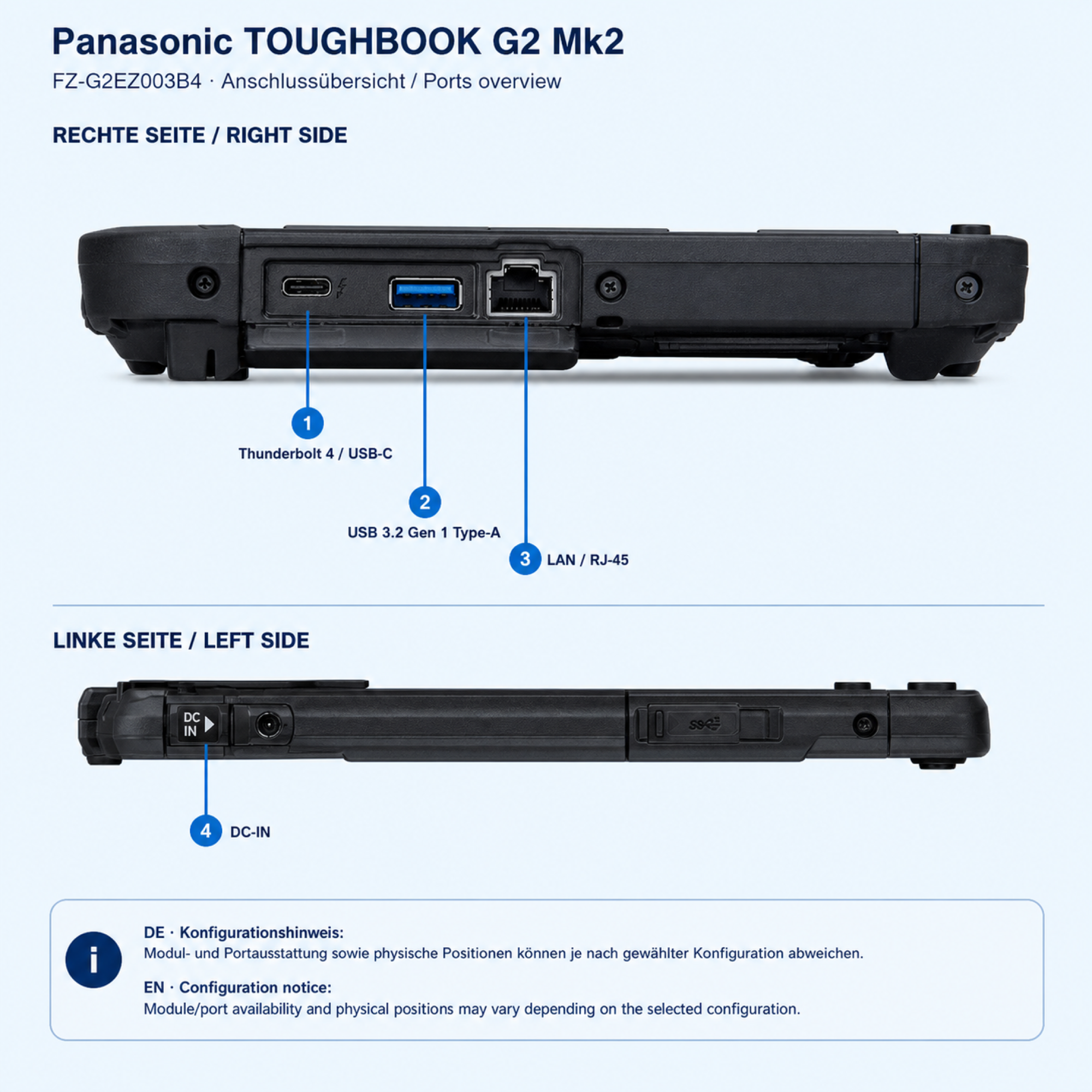 Technische Anschlussübersicht für Panasonic TOUGHBOOK G2 FZ-G2EZ003B4; Positionen und Module können konfigurationsabhängig abweichen