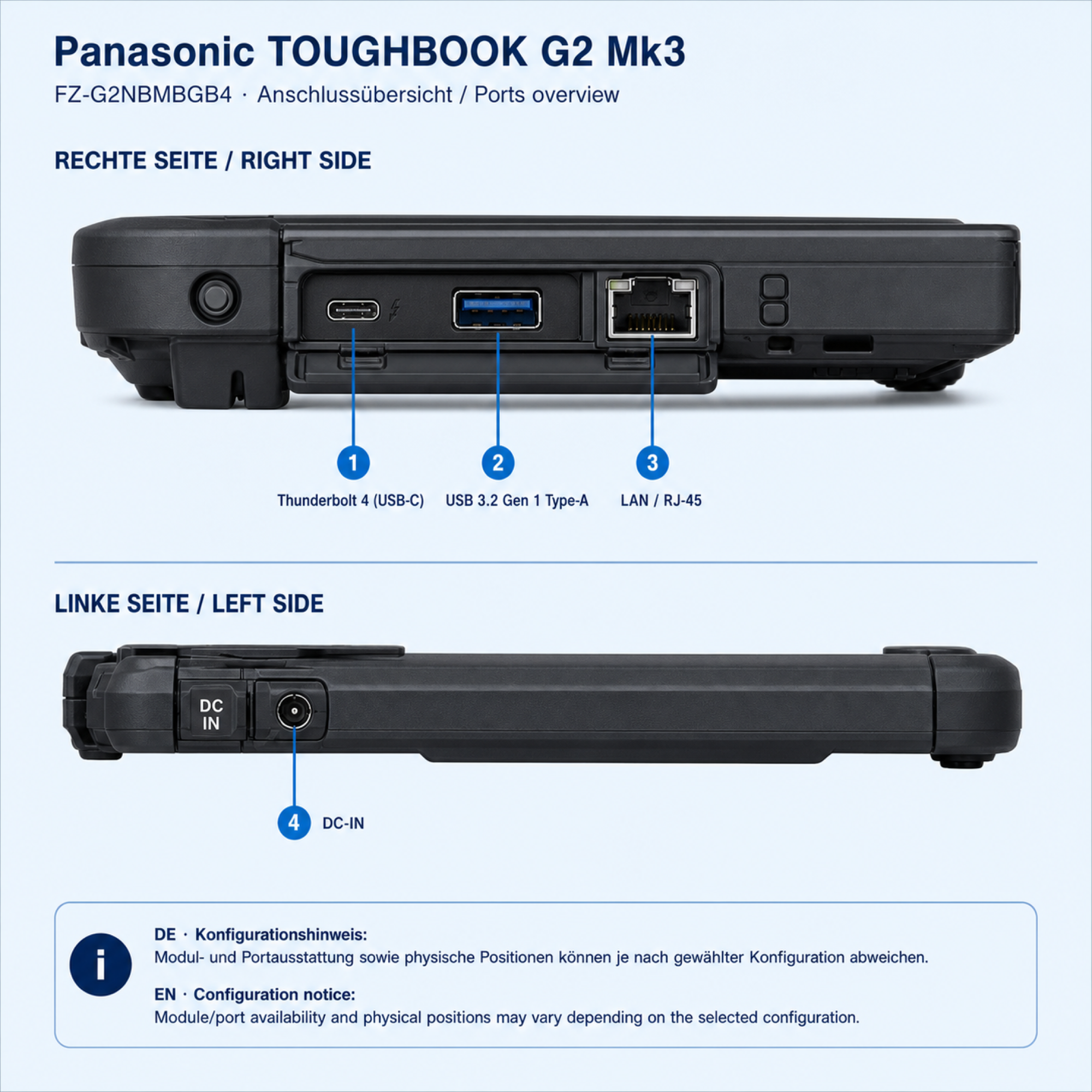 Technische Anschlussübersicht für Panasonic TOUGHBOOK G2 FZ-G2NBMBGB4; Positionen und Module können konfigurationsabhängig abweichen