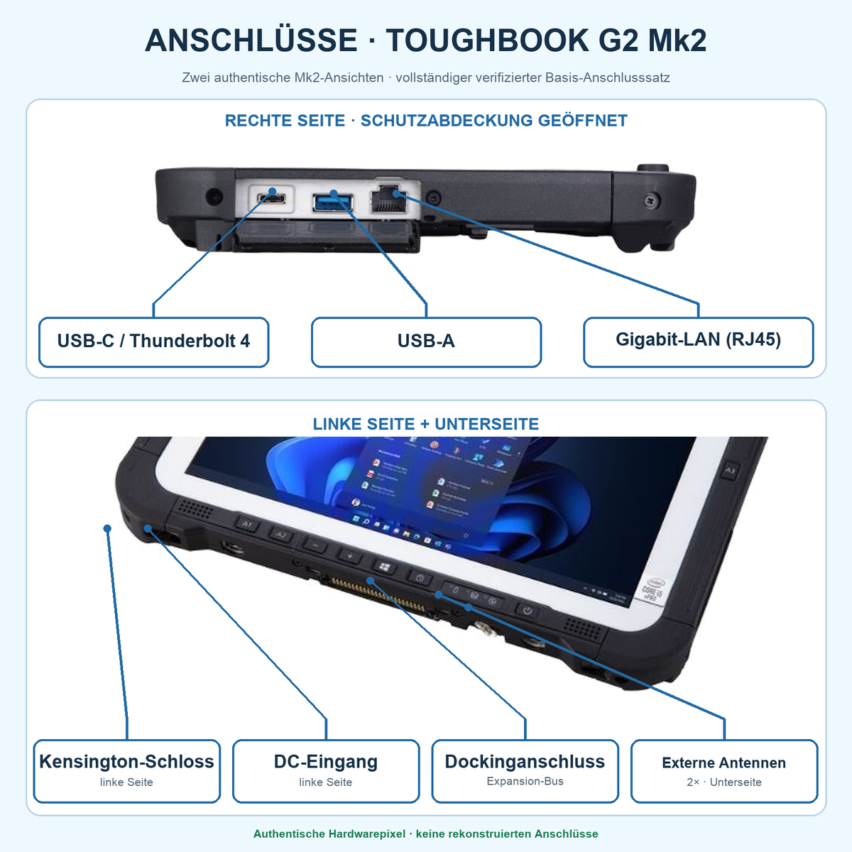 Panasonic TOUGHBOOK G2 Mk2 FZ-G2EZ003B4 – fotografische Anschlussübersicht